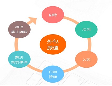 廣州勞務派遣